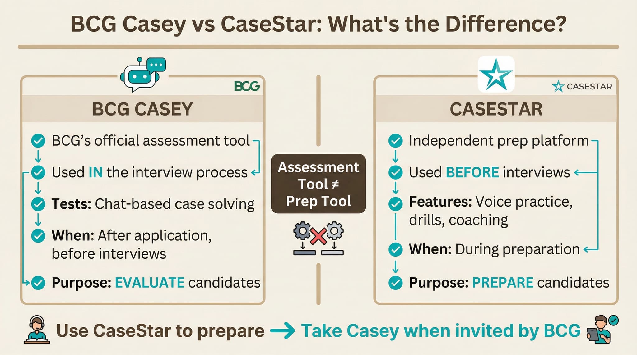 BCG Casey vs CaseStar Interview Process Timeline