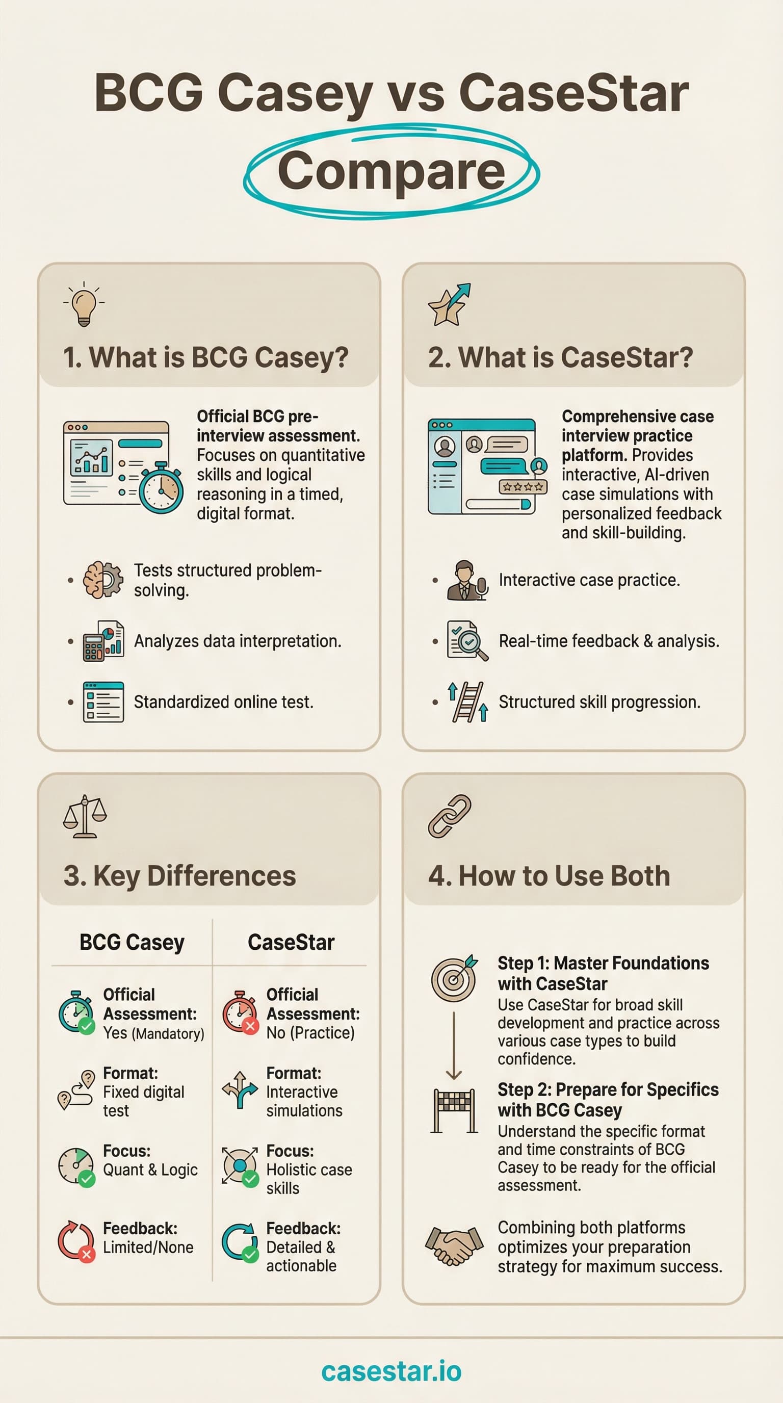 BCG Casey vs CaseStar Case Interview Guide infographic
