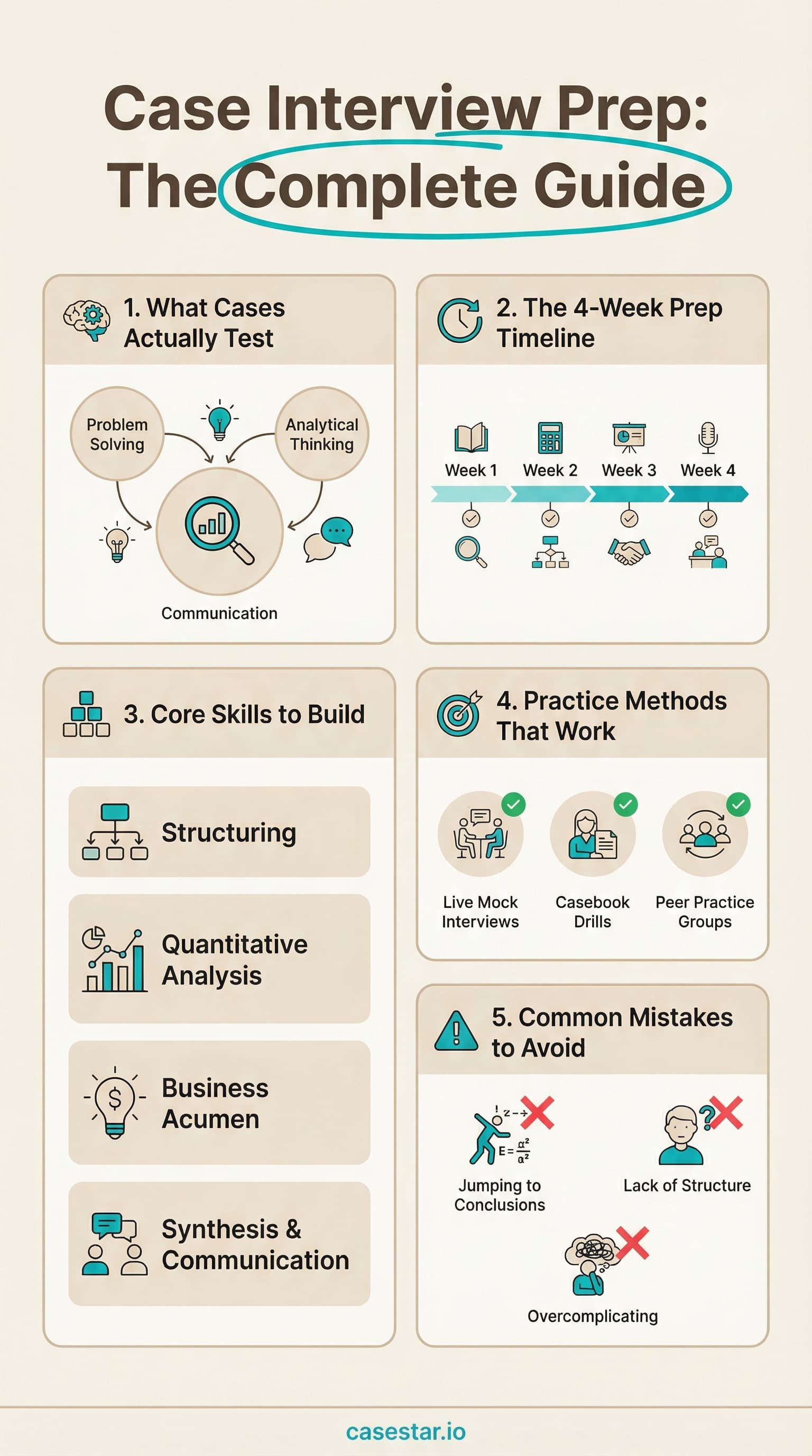 Case Interview Prep infographic - 6 skills, 4-week timeline, practice methods