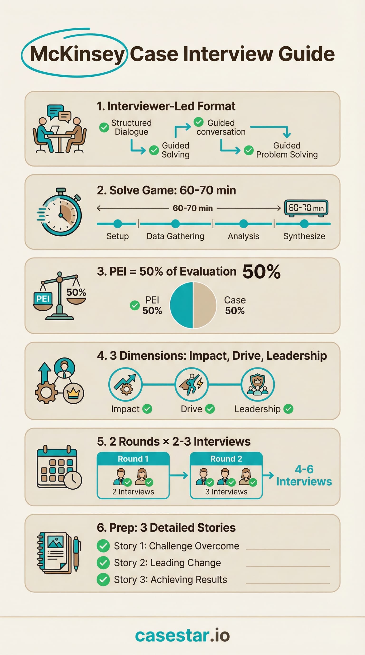 McKinsey Case Interview Guide infographic