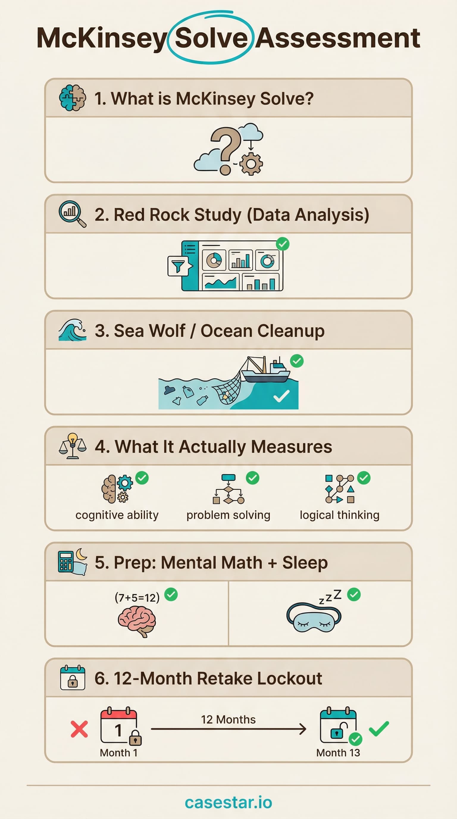 McKinsey Solve Assessment infographic - modules and prep tips