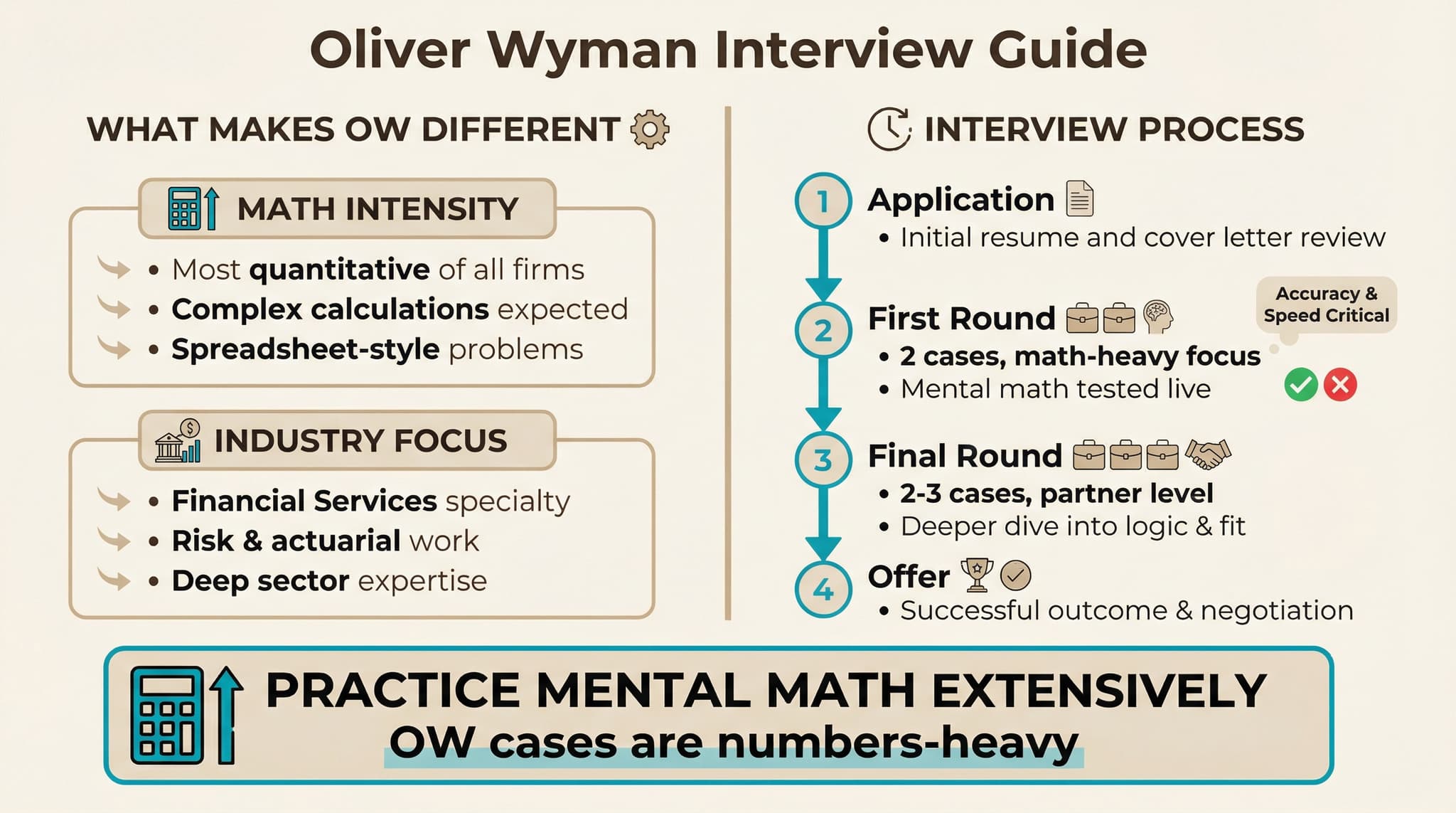 Oliver Wyman Interview Process Timeline