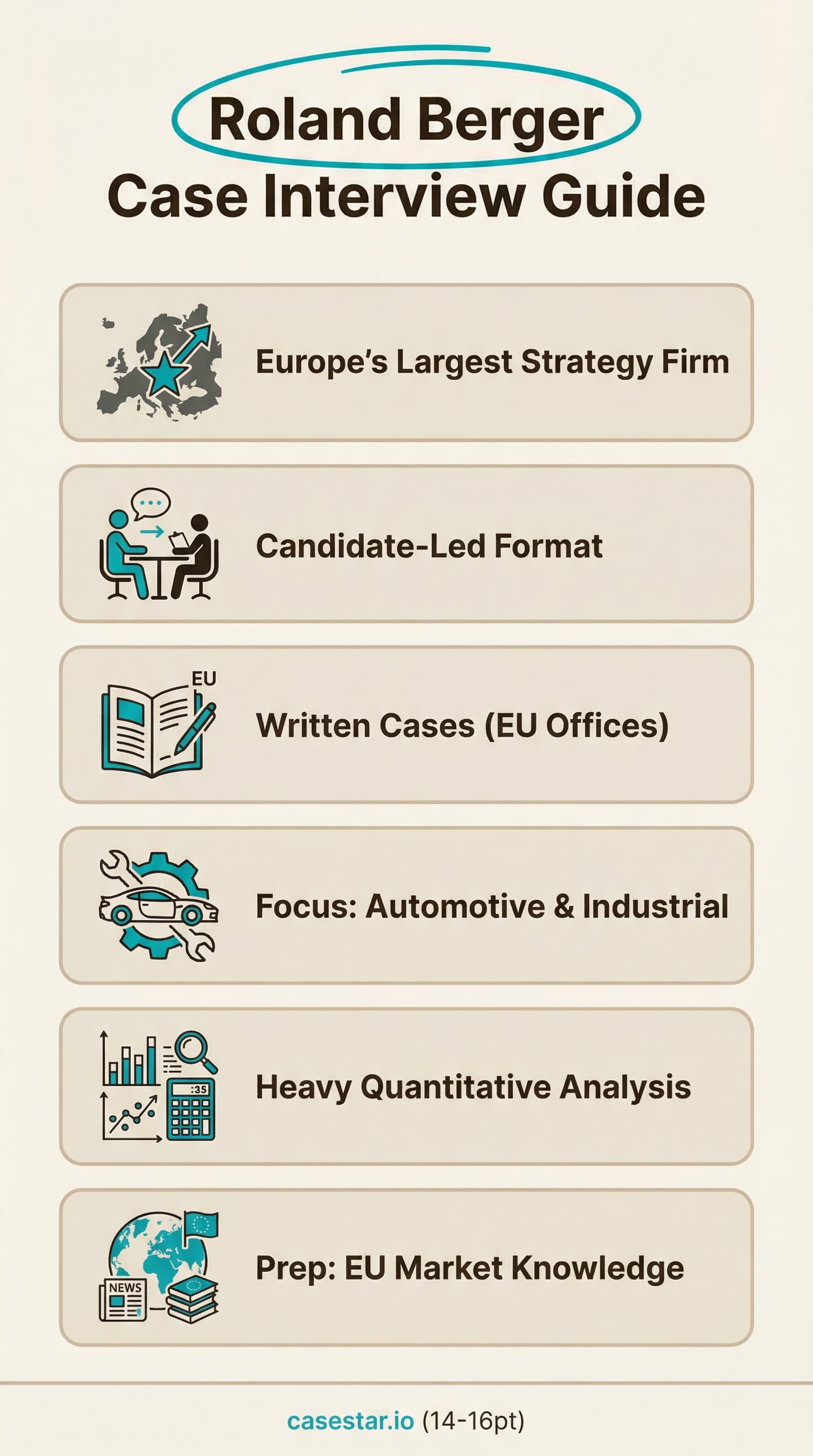 Roland Berger Case Interview Guide infographic