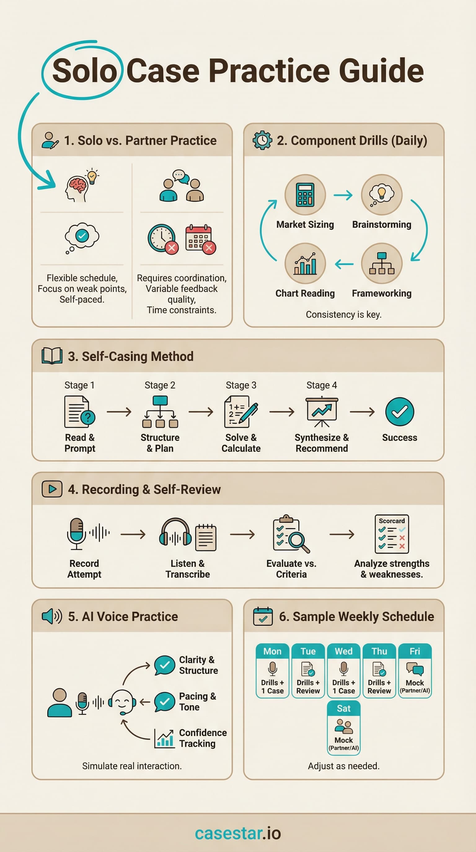 Solo Practice infographic - methods for practicing case interviews without partners