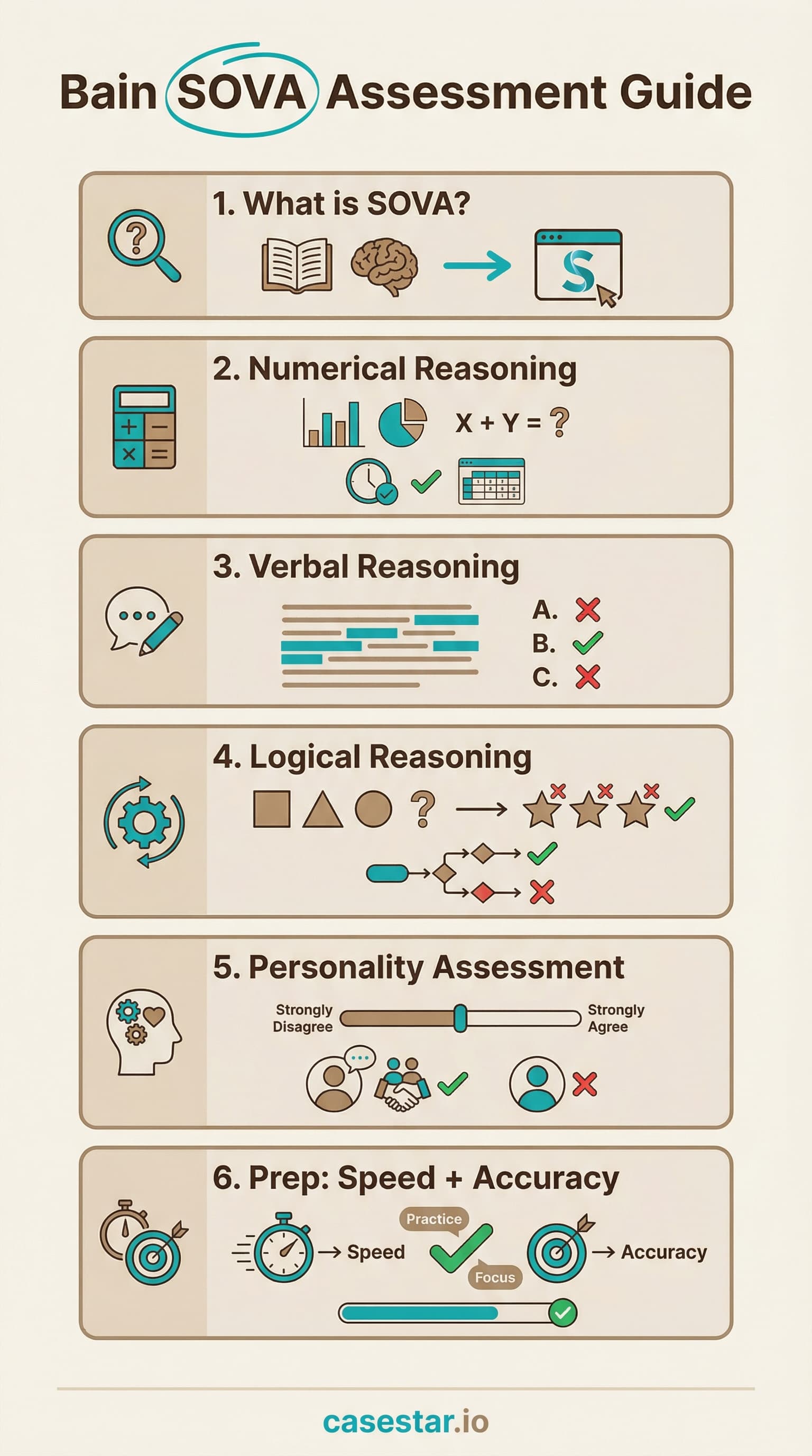 Bain SOVA Assessment infographic - modules and prep tips
