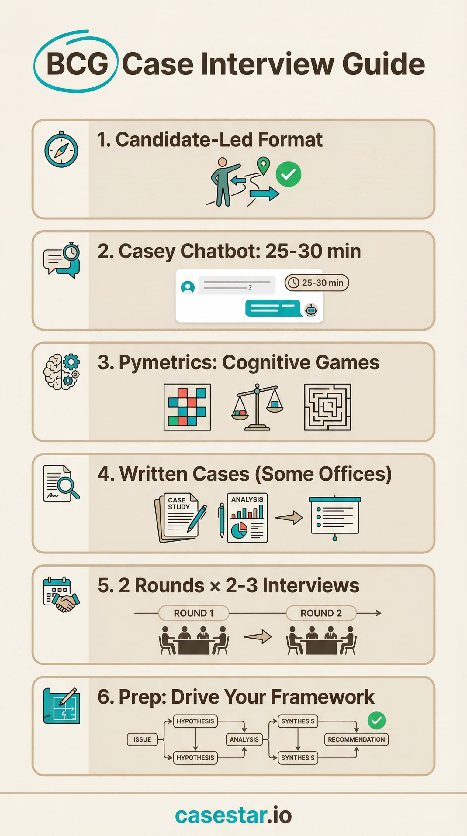 BCG Case Interview Guide infographic