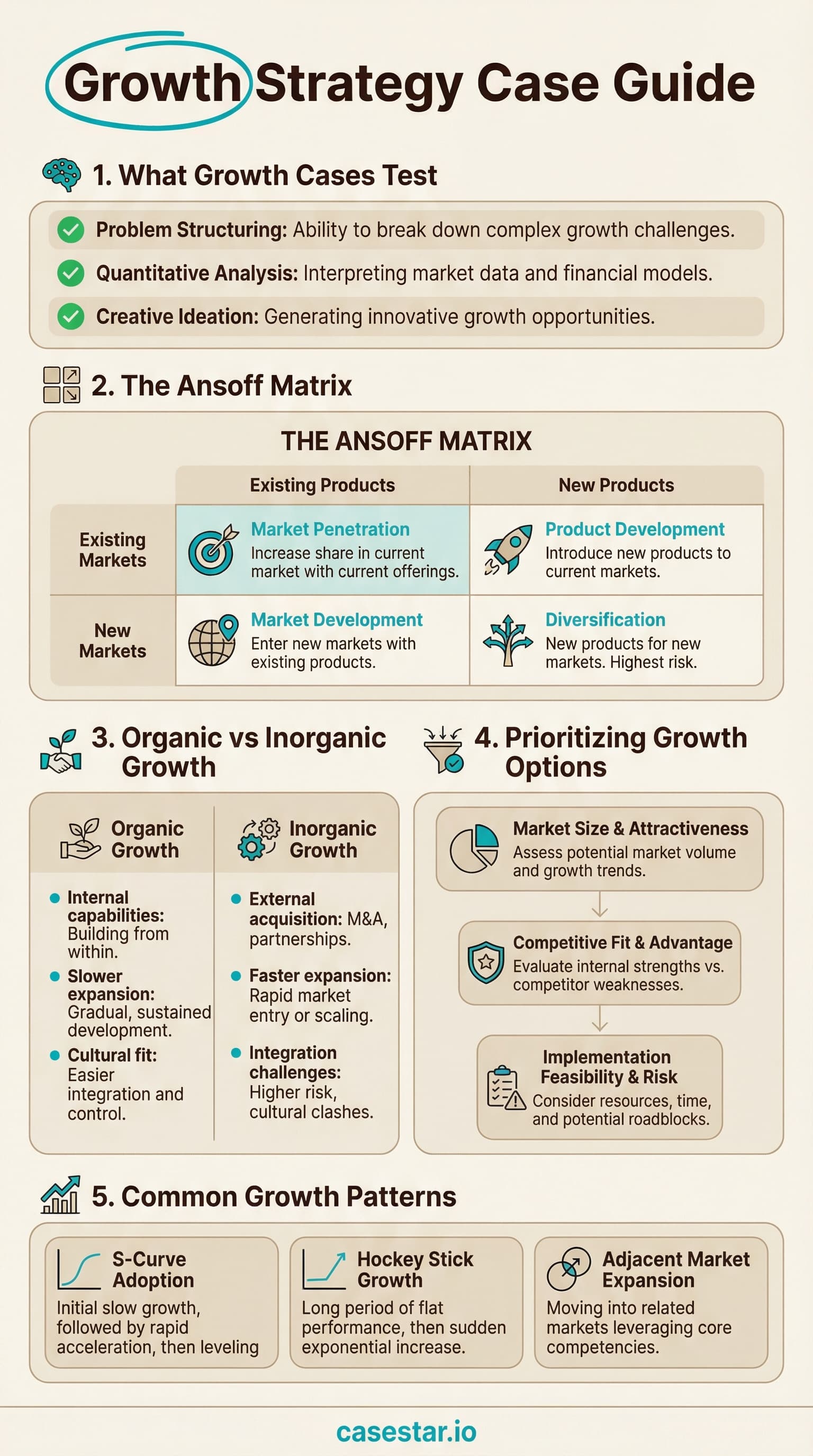 Strategy Development Matrix Growth Strategy Cases: Ansoff Matrix Framework (2026) | CaseStar | Casestar