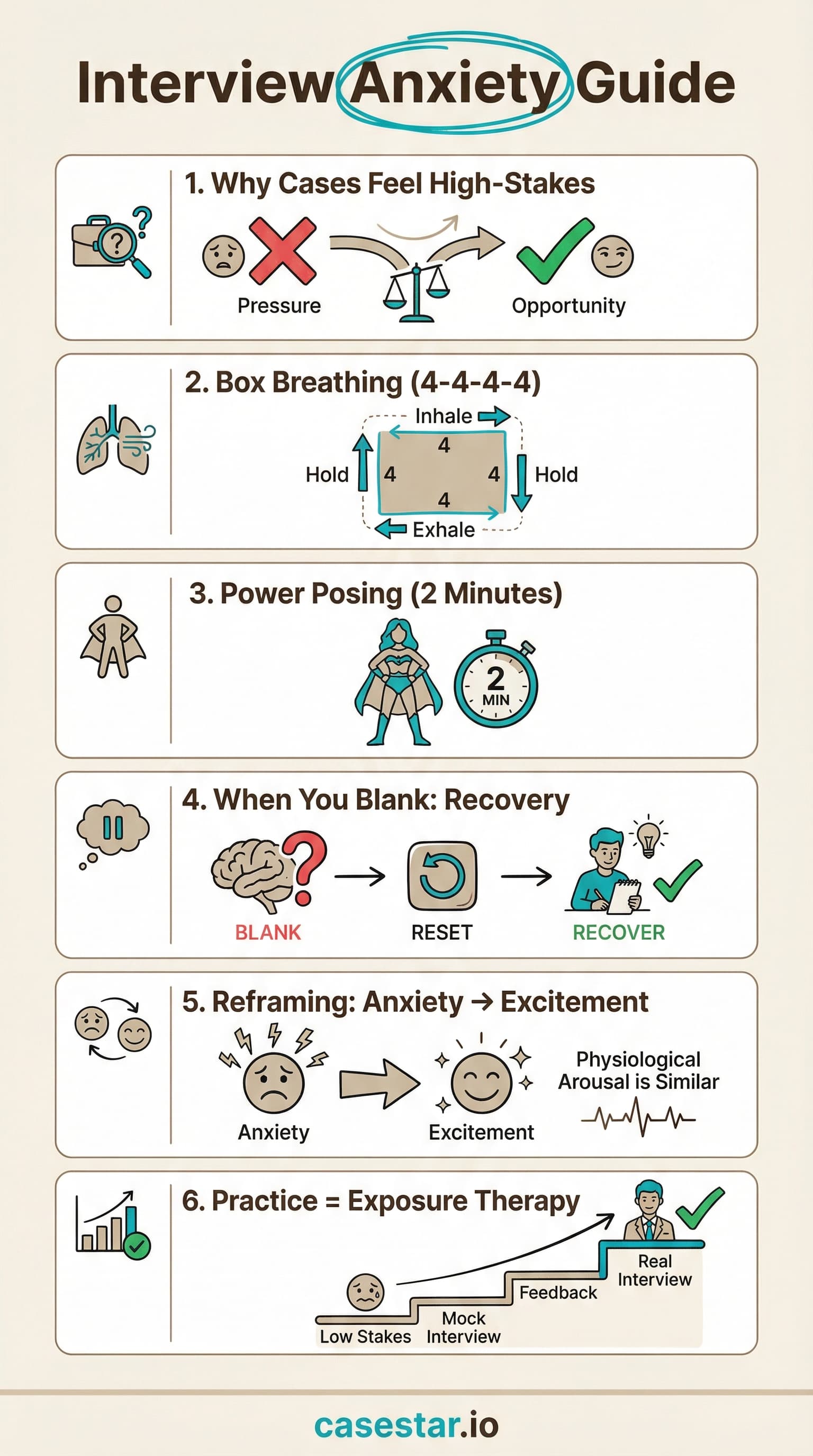 Interview Anxiety infographic - breathing techniques and recovery strategies