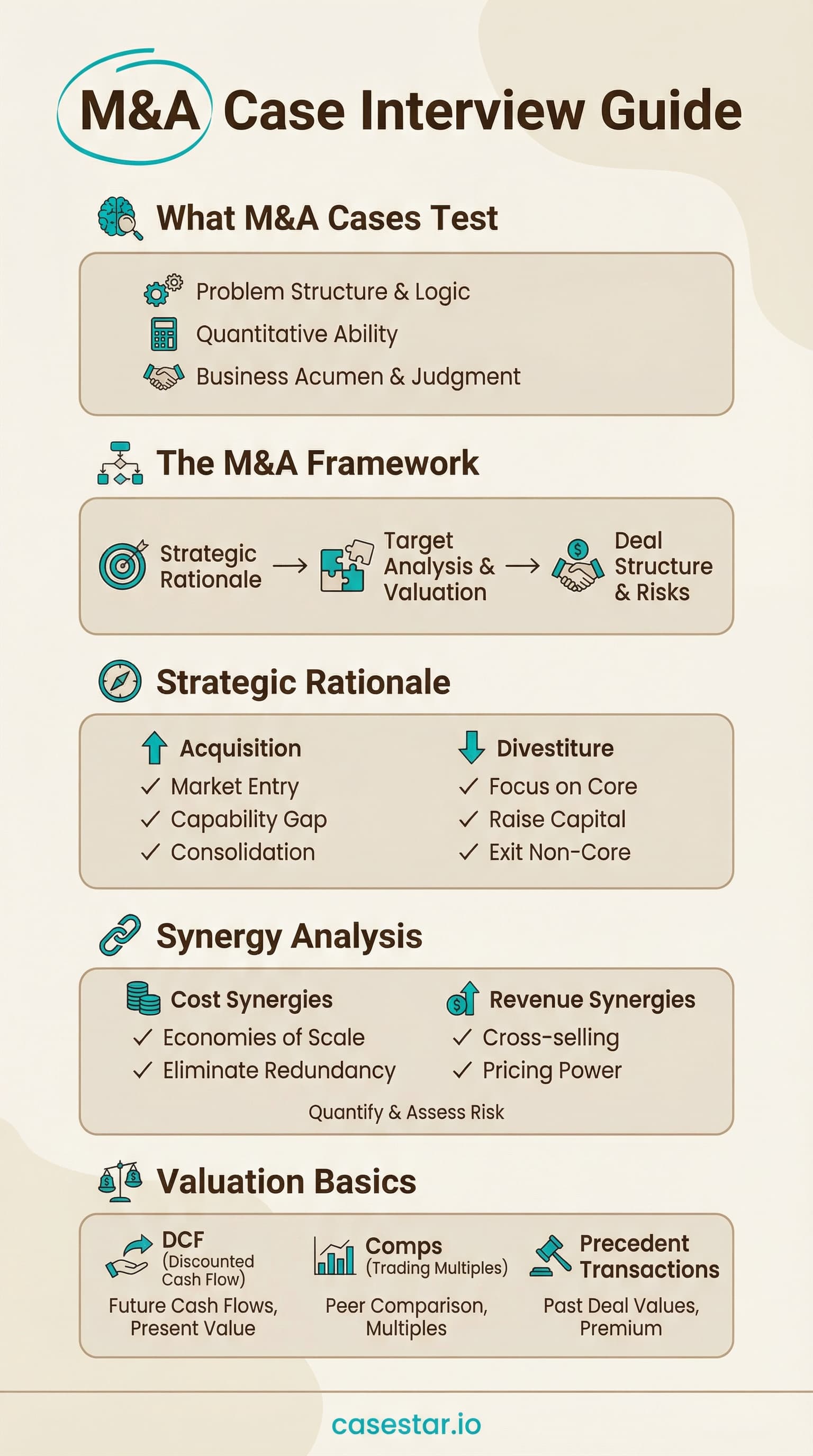 M&A Case Framework infographic
