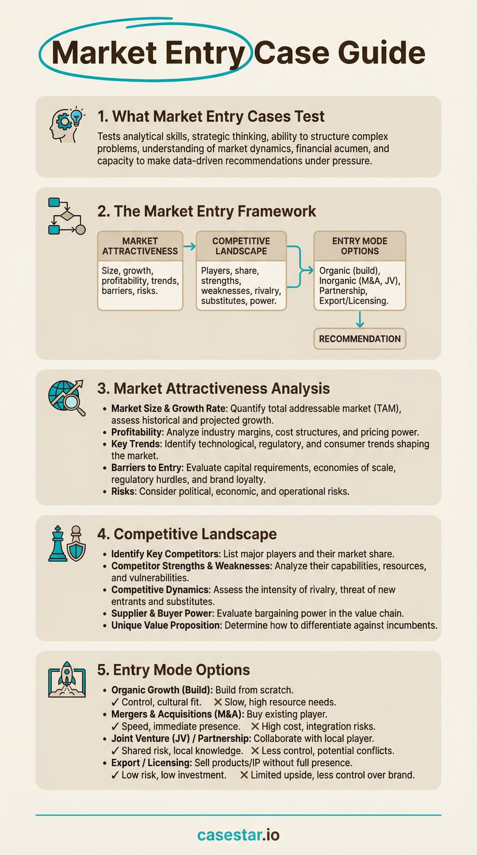 Market Entry Case Framework infographic