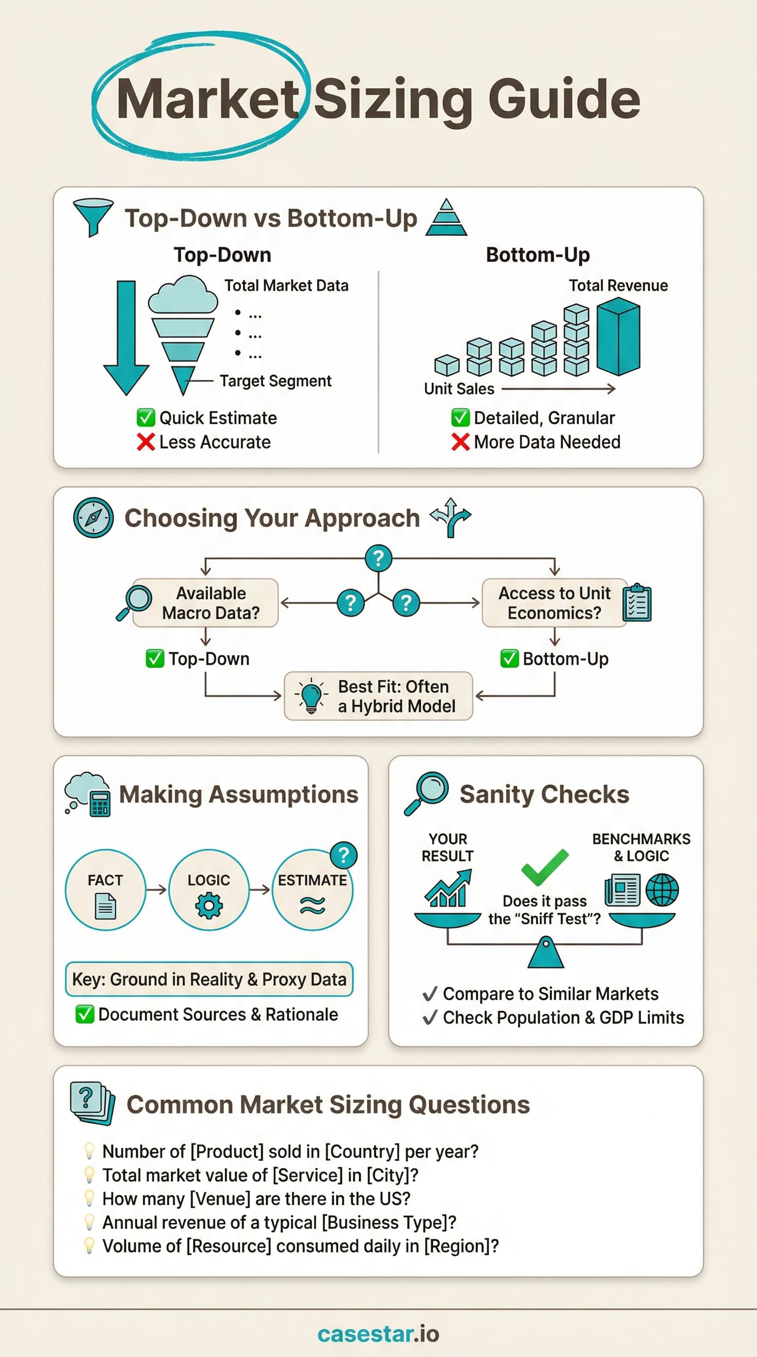 Market Sizing Framework infographic