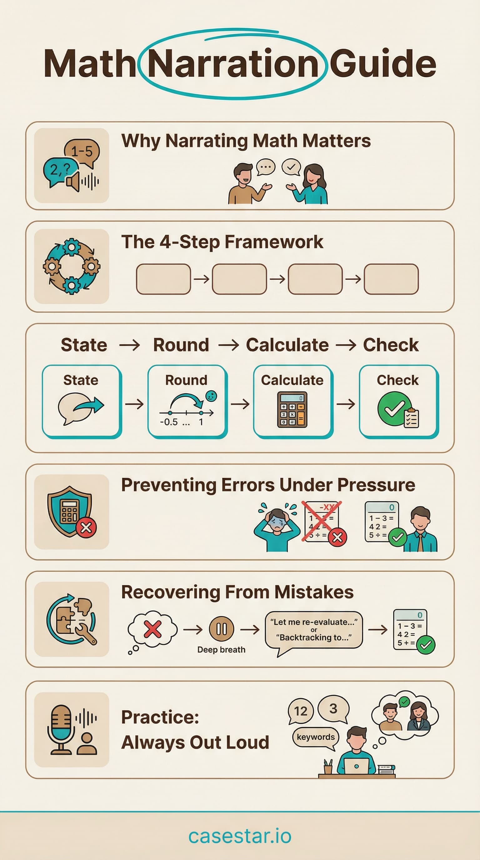 Math Narration infographic - 4-step framework for talking through calculations