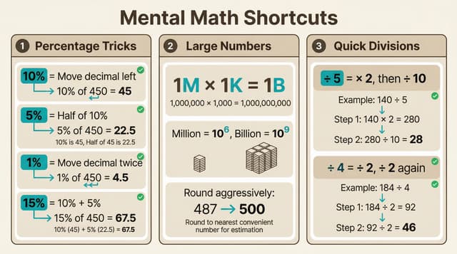 Case Interview Math: 7 Shortcuts for Faster Calculations | CaseStar ...