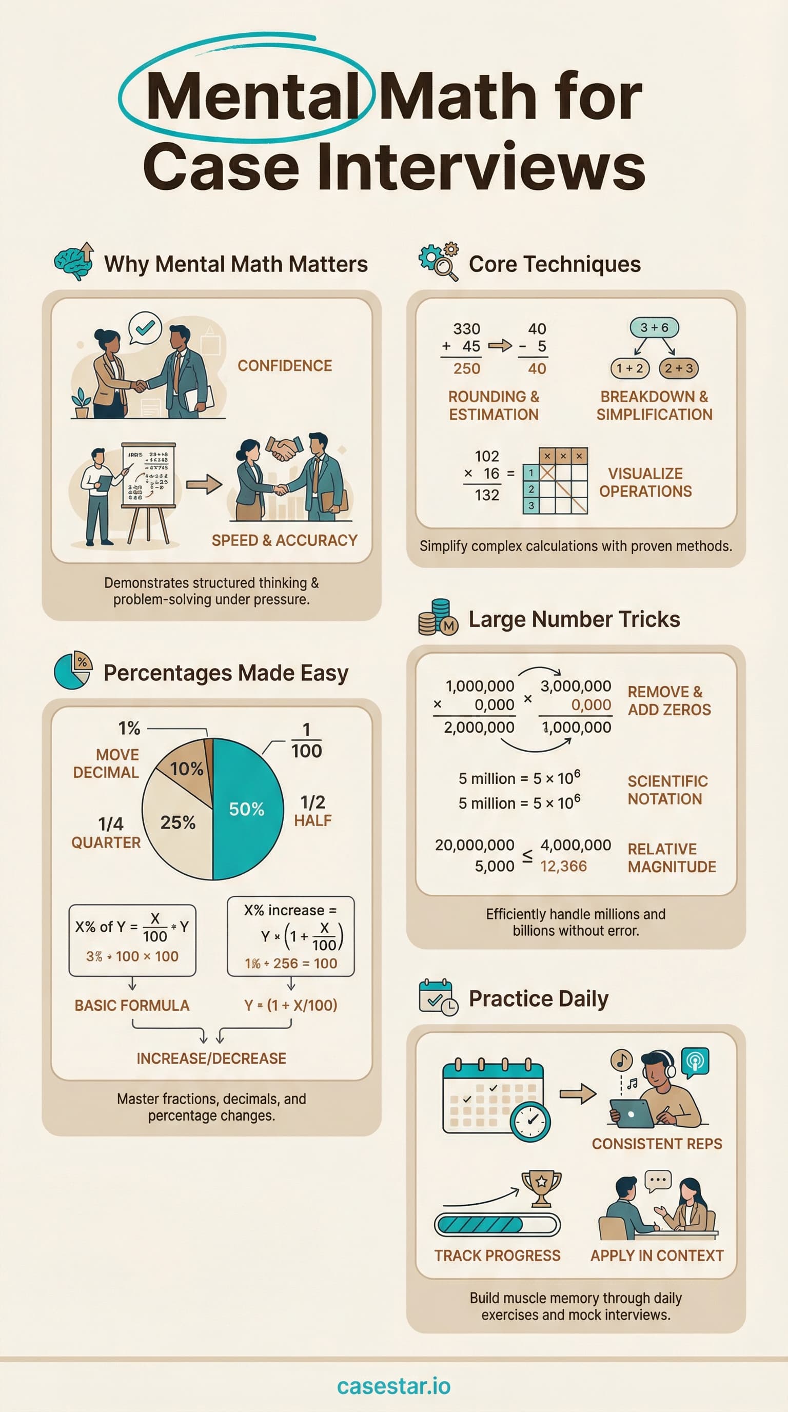 Mental Math for Case Interviews infographic