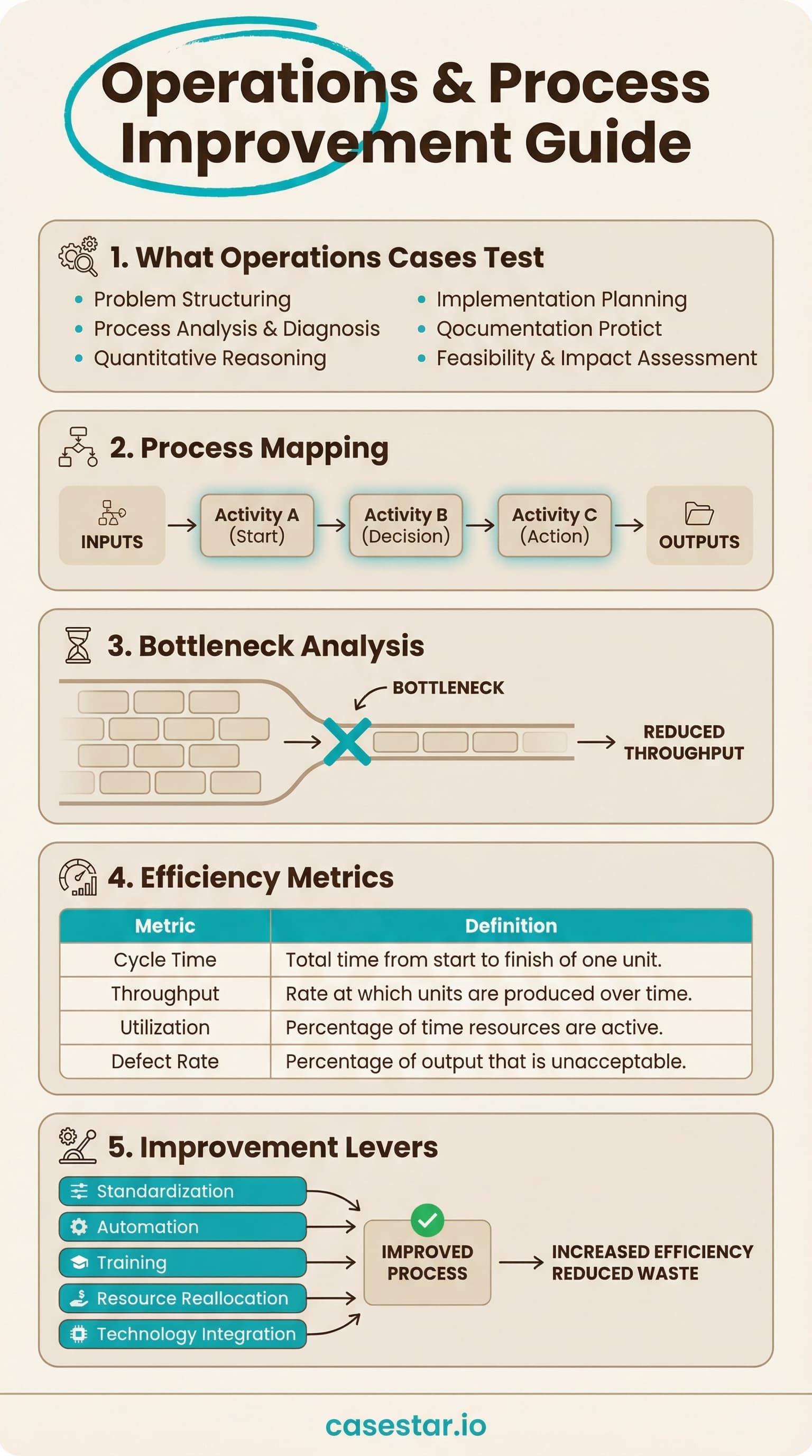 Operations Case Framework infographic