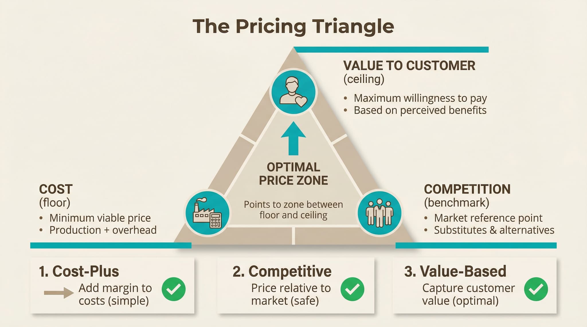 Pricing Cases Cost Plus Value Based Competitive Methods CaseStar Pricing Cases Cost Plus Value Based Competitive Methods CaseStar