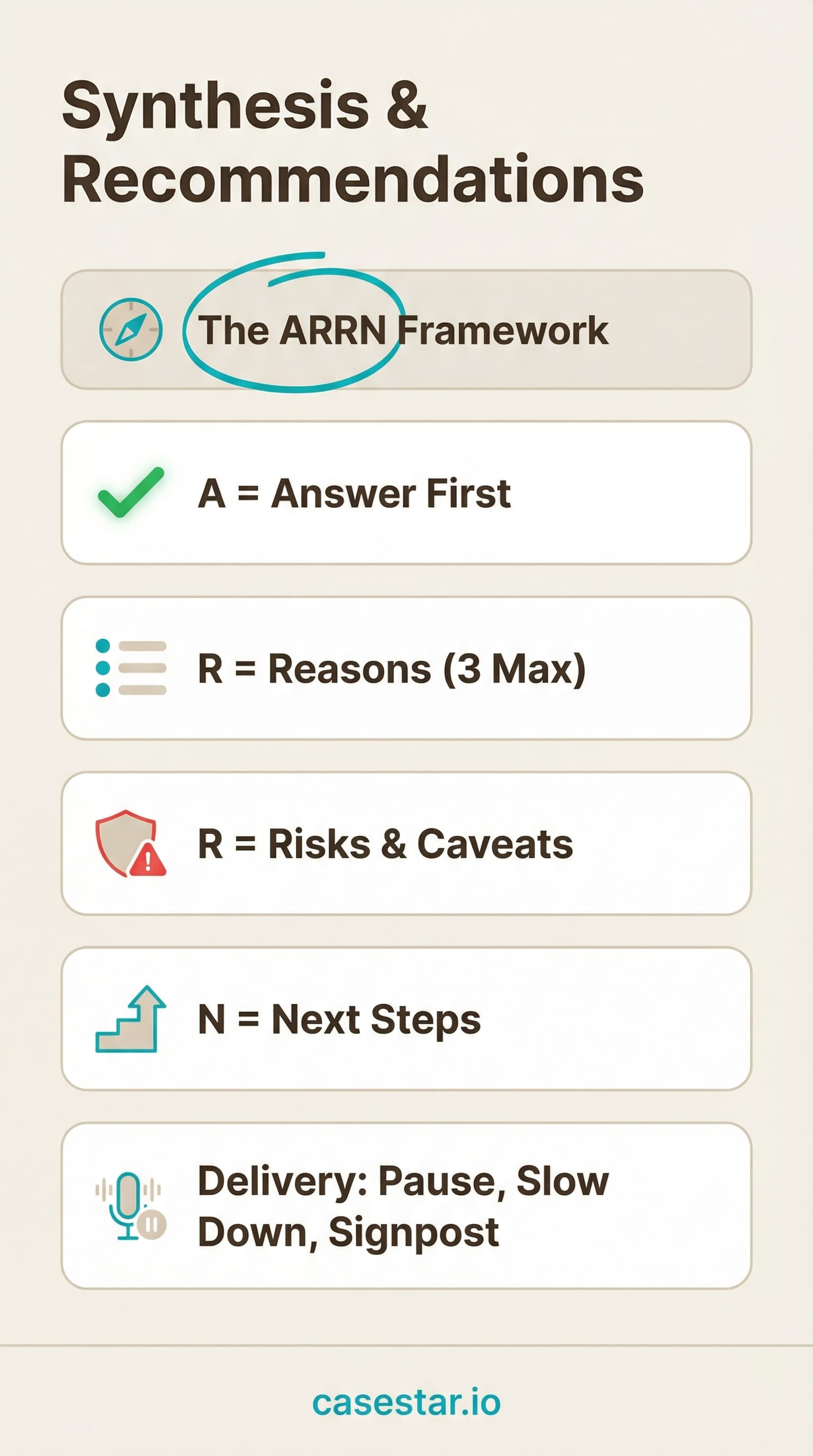 Synthesis and Recommendations infographic - The ARRN Framework